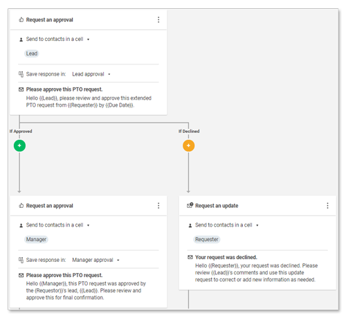 Approval workflow